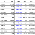 비트코인,가상화폐