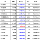 가상화폐,비트코인,거래