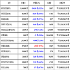 가상화폐,비트코인,거래