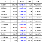 가상화폐,비트코인,거래