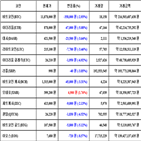 가상화폐,비트코인,거래