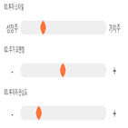 점수,종목,기록,스페코,투자