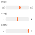 점수,기록,종목,위치,삼성전자