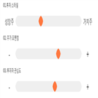 점수,기록,종목,위치,액토즈소프트,상위
