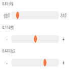 점수,종목,빅텍,투자