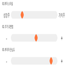 점수,기록,종목,위치,상위,투자