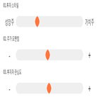 점수,기록,종목,위치,삼익,상위