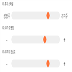 점수,기록,종목,위치,투자증권