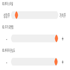 기록,점수,종목,위치,알파홀딩스,상위