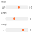 점수,기록,종목,위치,삼화전기