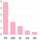 코스닥,부품,1.6,상위,업종별,기사,1.29
