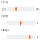 점수,기록,종목,위치,녹십자,상위