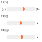 점수,기록,종목,위치,CJ헬로