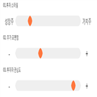 점수,종목,기록,아남전자,투자