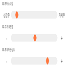 점수,종목,이수앱지스,기록,투자