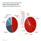 특허,출원,작년,특허권,세계,유럽