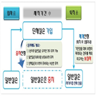 단체,손보험,개인,가입,보장,손의료보험,일반