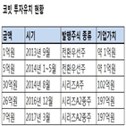 지분,회사,몸값,기술,대표,가상화폐,시리즈