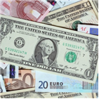 환율,미국,달러,무역,전쟁,달러화,원화,금리,작용