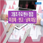 미국,경기,지속,트럼프,정상회담,최근,금리