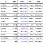 가상화폐,비트코인,거래