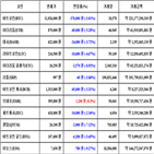 가상화폐,비트코인,거래