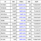 가상화폐,비트코인