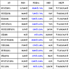 가상화폐,비트코인