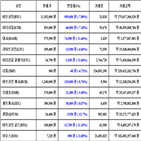 비트코인,가상화폐