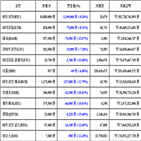 비트코인,가상화폐