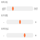 점수,기록,종목,위치,롯데관광개발,상위