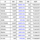 비트코인,가상화폐