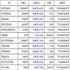 비트코인,가상화폐,보이