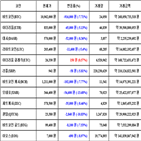 가상화폐,비트코인,거래