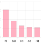 코스피,상승세,기사,0.76