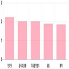 코스닥,상승세,부품,0.8,1.15,기사,0.41