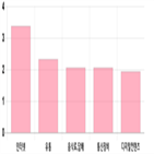 코스닥,상승세,1.2,제조,부품,기사,업종별