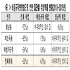 취업확률,비정규직보호법,정규직,한경연,영향,감소