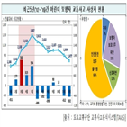 교통사고,어린이,사상자,보행