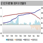 아파트값,지난주,서울,0.09,상승폭,조사,전셋값