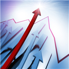 우위,상승,이날,매수,외국인,기관