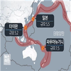 지진,파푸아뉴기니