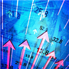 증시,미국,실적,우려,국내