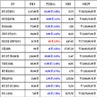 가상화폐,비트코인,거래