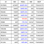 가상화폐,비트코인,거래