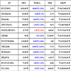 가상화폐,비트코인,거래