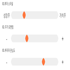 점수,기록,종목,위치,한국화장품,상위