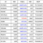 가상화폐,비트코인,거래