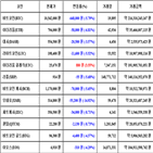 가상화폐,비트코인,거래