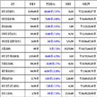 가상화폐,비트코인